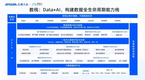 袋鼠云亮相2024云棲大會 引領(lǐng)Data AI數(shù)智化新浪潮