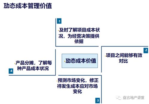 項目運營的管控模式、組織設計與項目策劃及公關服務的整合策略