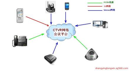 濟南商贏通信技術(shù) 蘑菇網(wǎng)絡電話、400電話辦理與電信寬帶安裝一站式服務